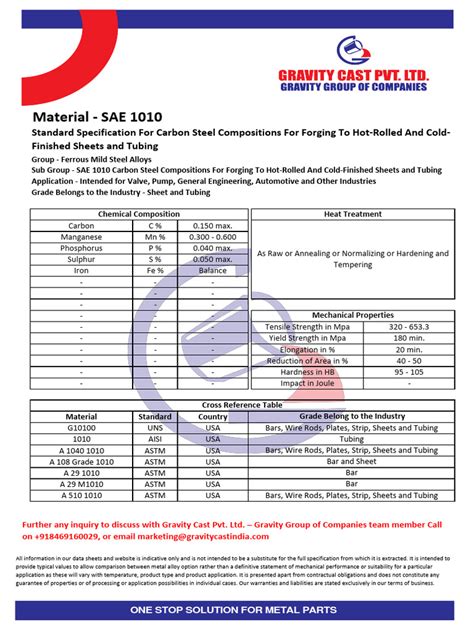 sae 1010 mechanical properties