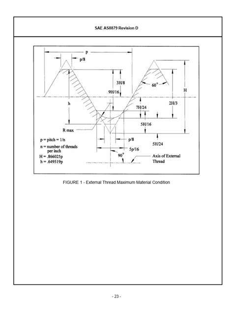 Sae As8879 Fitting