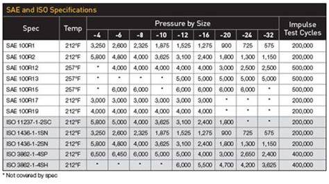 sae j406 specification