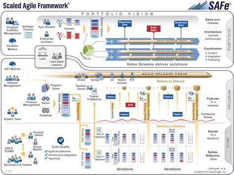 Safe Agile Login