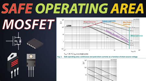 Safe Operating Area