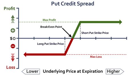 SCHD vs. VYM comparisons: including fees, perform