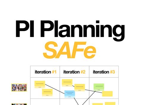 Safe Pi Planning A Step By Step Guide