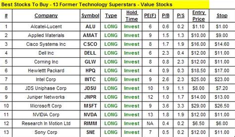 An in-depth look at the leading food ETFs in the U.S. stock ma