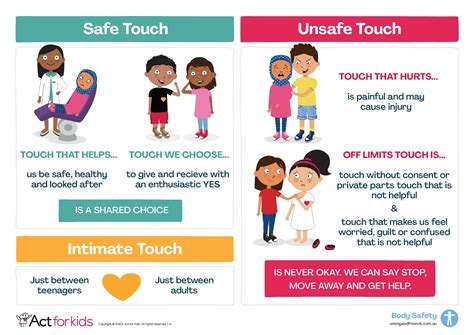 Safe Touch Unsafe Touch