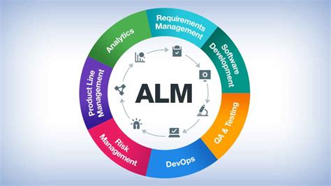 Full Download Safe 4 0 For Ibm Application Lifecycle Management 