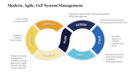 Full Download Safe 4 0 For Ibm Application Lifecycle Management 