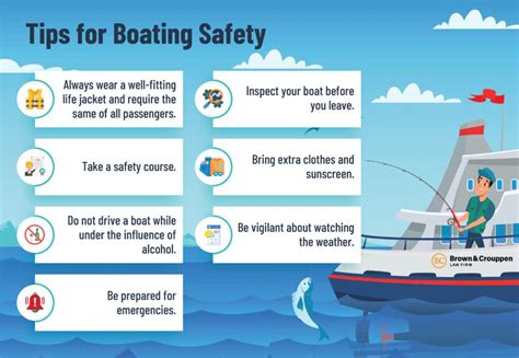 Download Safe Boating Guide 