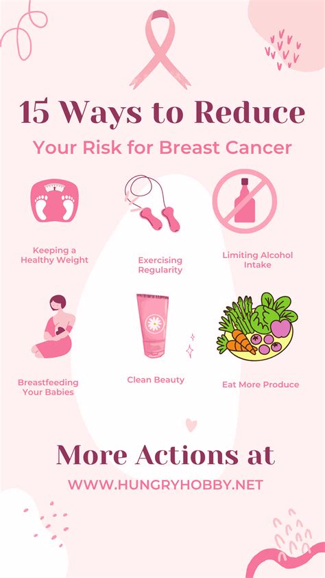 Read Online Safe Estrogen Reduce Your Reduce Your Breast Cancer Risk By 90 