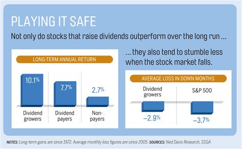 Here are eight stocks recommended by CFRA R