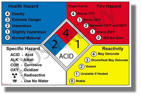 safety - Does mercury have an NFPA 704 classification?