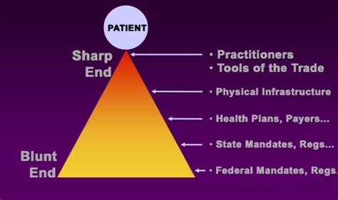 Safety At The Sharp End: A Guide To Non Technical Skills