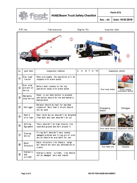 safety checklist for hiab