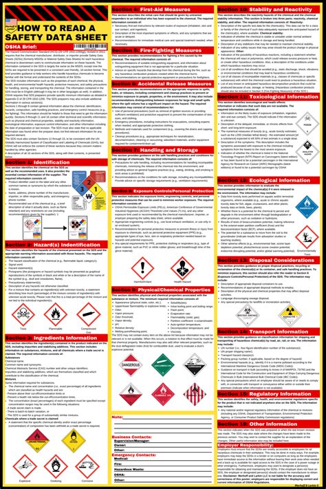 Safety Data Sheets Free Sds Database Chemical Safety Msds Worksheet High School - Msds Worksheet High School