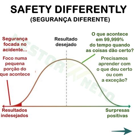 Safety Differently