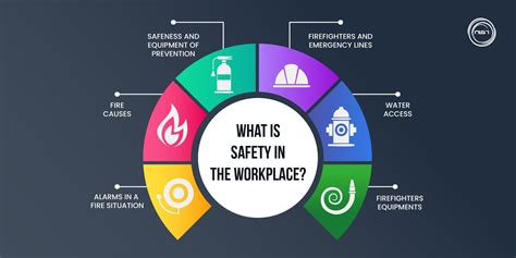 Safety First A Workplace Case Study Oshahsenebosh D