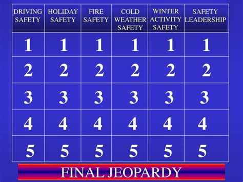 Download Safety Jeopardy Questions 