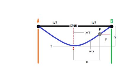 Read Online Sag And Tension Calculations For Overhead Transmission 