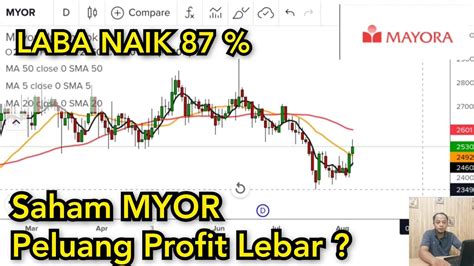 saham myor | 6000 nh p nht v Myor Sahamtelegramfifam11jet