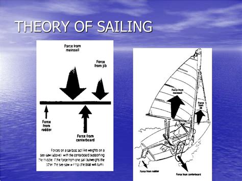 Sailing Theory And Practice A Scientific Analysis With 335 Drawings And Photographs Of The Aerodynamic Hydrodynamic And Other Design Factors Which Define A Yachts Behaviour