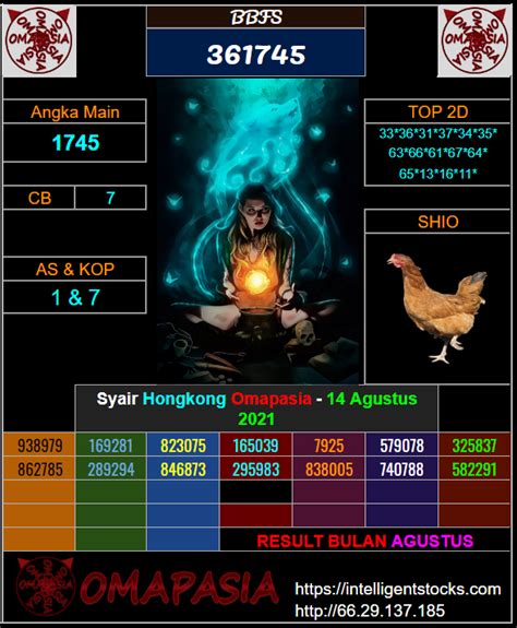 SAIR HK MALAM INI - Syair hk - Kode syair hk - Syair HK