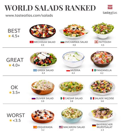 Salads From Around The World