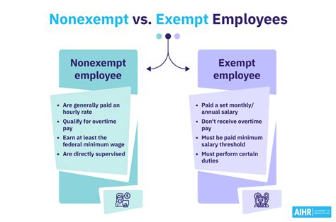 Salaried Non-exempt