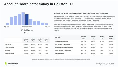 Salary Account Coordinator