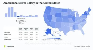 Salary Ambulance Driver