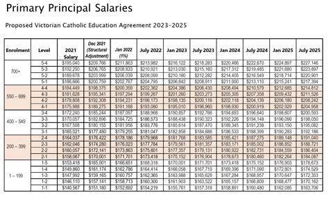 Salary Assistant Principal