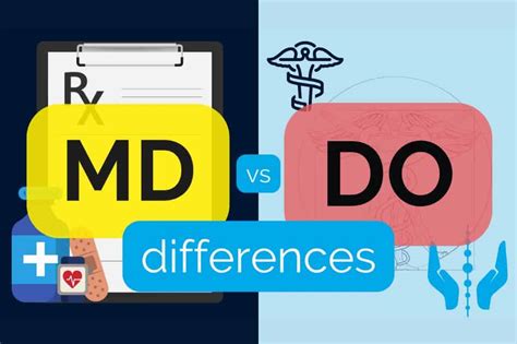 salary difference between md and dm in doctor