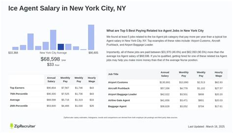 Salary For Ice Agent
