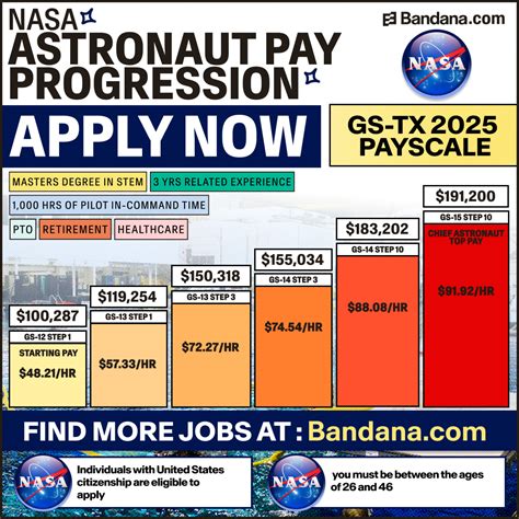 Salary For Nasa Engineer