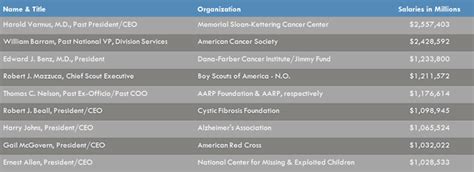 Nov 18, 2021 · The category’s highest-achieving 10 funds gained betwe