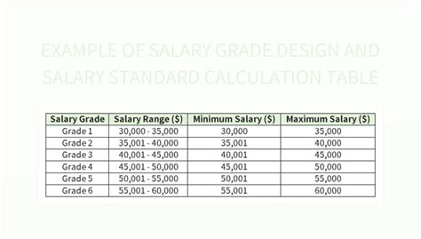 Salary Grade Meaning