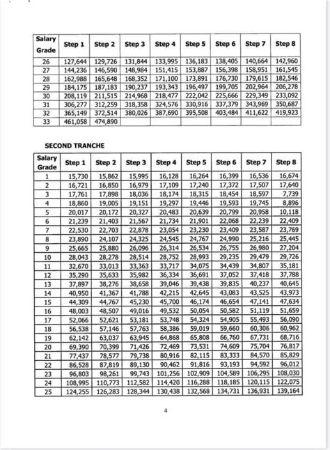 salary increase sandf 2014