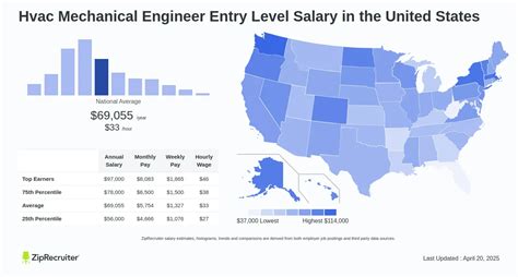 Salary Mechanical Engineer Entry Level