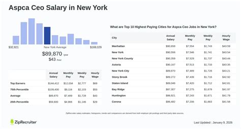 Salary Of Aspca Ceo