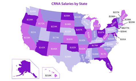 Salary Of Crna
