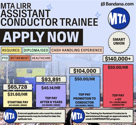 Salary Of Mta Train Conductor