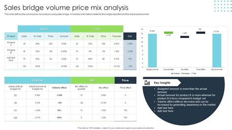 Sales Bridge