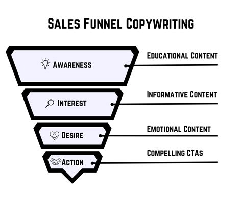 sales copywriting