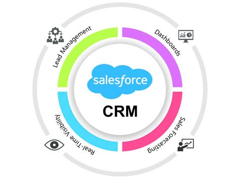 Sales Force What Is A Crm   What Is Crm And How Does It Work - Sales Force What Is A Crm