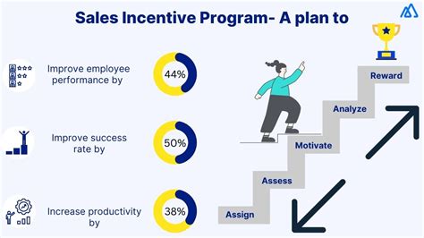 Sales Incentive Plan