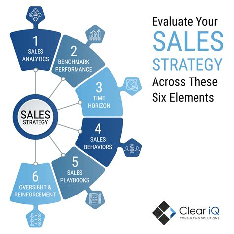 sales management strategy process and practice
