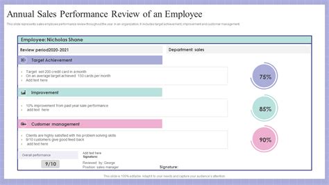 Sales Performance Review Sample