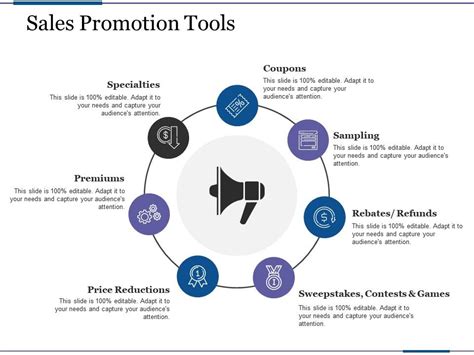 Sales Promotion Tools