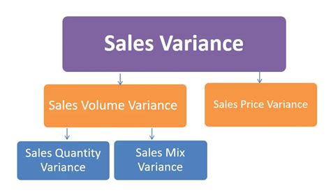 Sales Quantity Variance