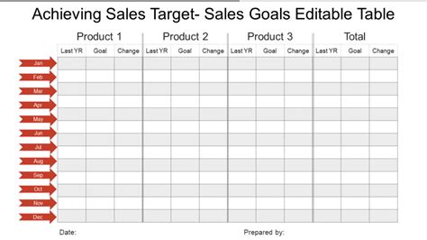 sales target setting template