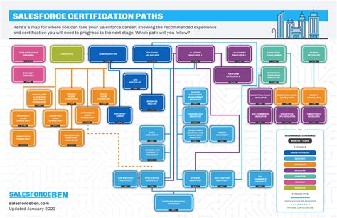 salesforce admin certification training